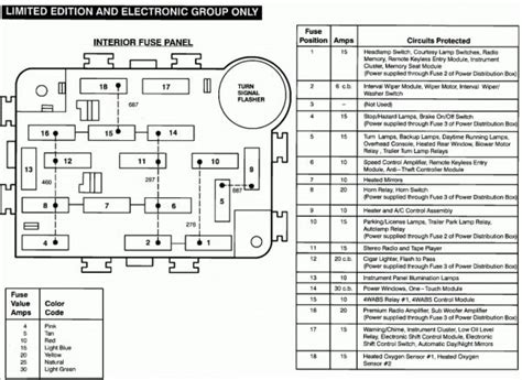 94 ford ranger 2.3 l power distribution box diagram|97 Ford Ranger fuse diagram.